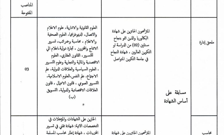 اعلان مسابقة توظيف بمديرية النقل لولاية المنيعة