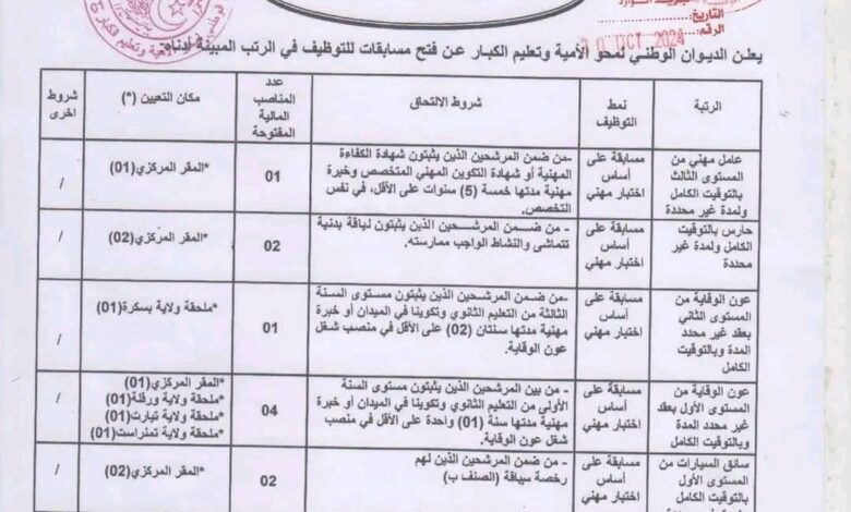 اعلانات توظيف بديوان الوطني لمحو الأمية في عدة ولايات