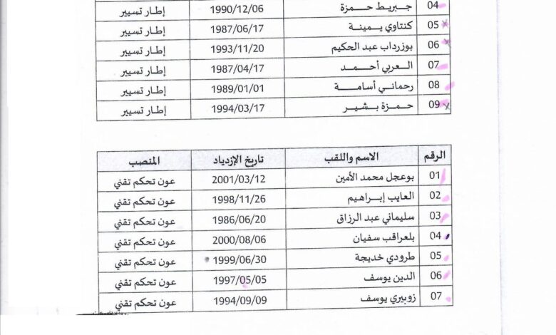 نتائج الفحص المهني لشركة الجزائرية للكهرباء و الغاز التوزيع سونلغاز