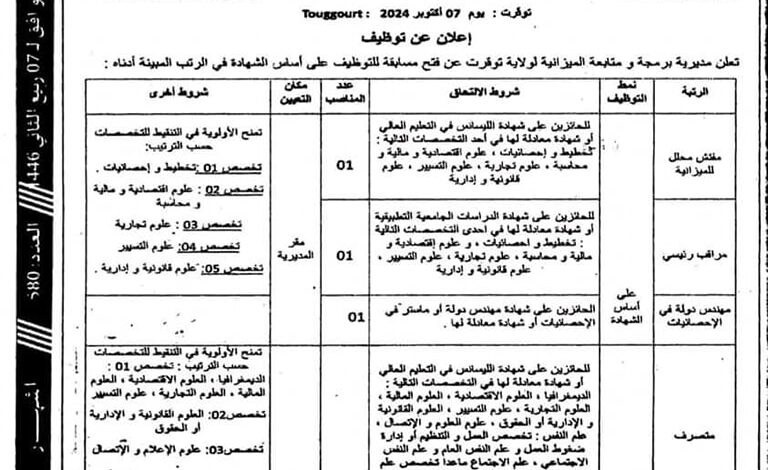 مسابقات توظيف بمديرية البرمجة و متابعة الميزانية لولاية توقرت
