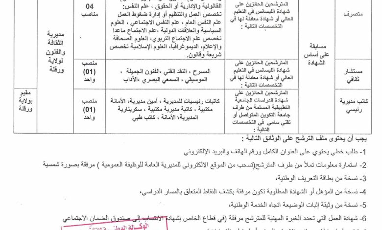 اعلان توظيف بمديرية الثقافة والفنون لولاية ورقلة