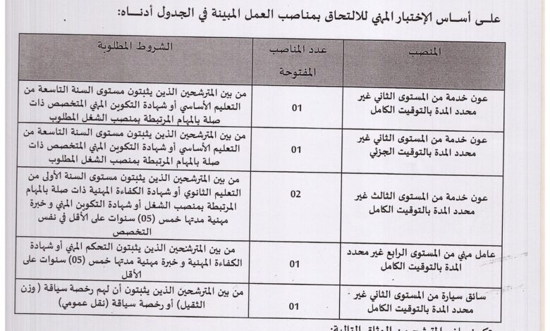 اعلان توظيف ببلدية الوادي 29 منصب