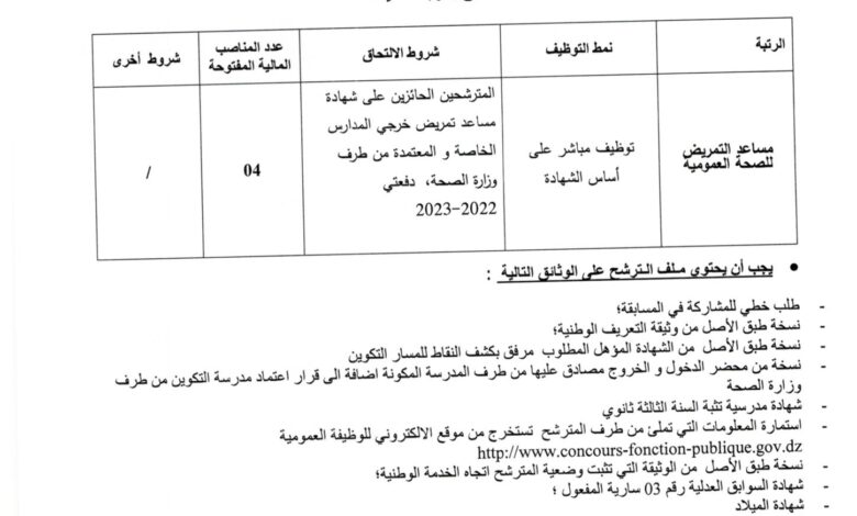 اعلان توظيف بالمؤسسة العمومية للصحة الجوارية صدوق بجاية