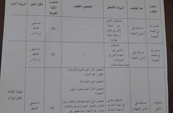 مسابقة توظيف كبرى بالمستشفى المختلط بعين اميناس 76 منصب