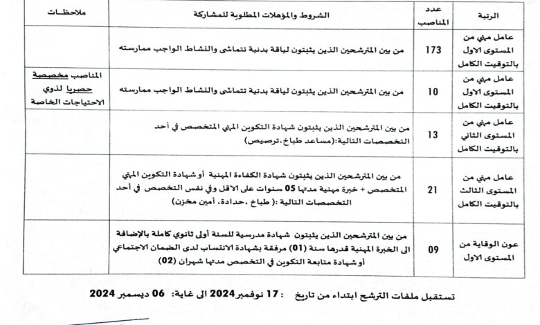 مسابقة توظيف بمديرية التربية بولاية أم البواقي 226 منصب