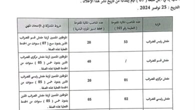 فتح مسابقات المهنية بالمديرية العامة للضرائب