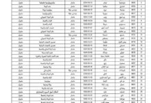 قوائم المترشحين المقبولين و المرفوضين في المسابقة جامعة زيان عاشور بالجلفة