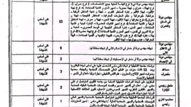 اعلان مسابقة توظيف بمديرية الادارة المحلية لولاية عين قزام 57 منصب