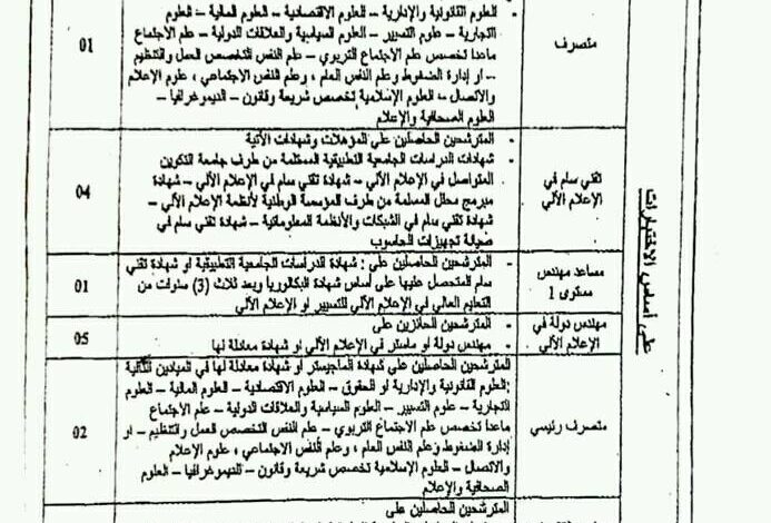 اعلان مسابقة توظيف بمديرية التربية لولاية إليزي 14 منصب