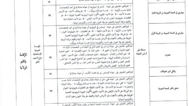 مسابقة توظيف بالمؤسسة العمومية الاستشفائية دباخ السعيد بالمغير