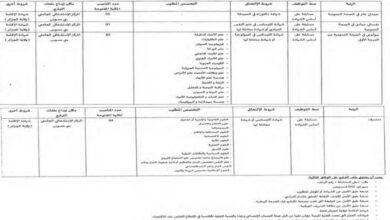 اعلان مسابقة توظيف بالمركز الاستشفائي الجامعي بني مسوس الجزائر العاصمة