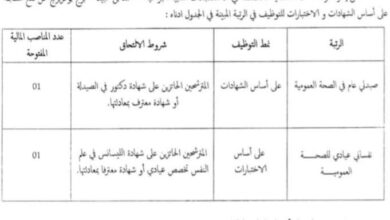 اعلان توظيف المؤسسة الاستشفائية المتخصصة في الاستعجالات الطبية الجراحية أحمد بن عبيد برج بوعريريج