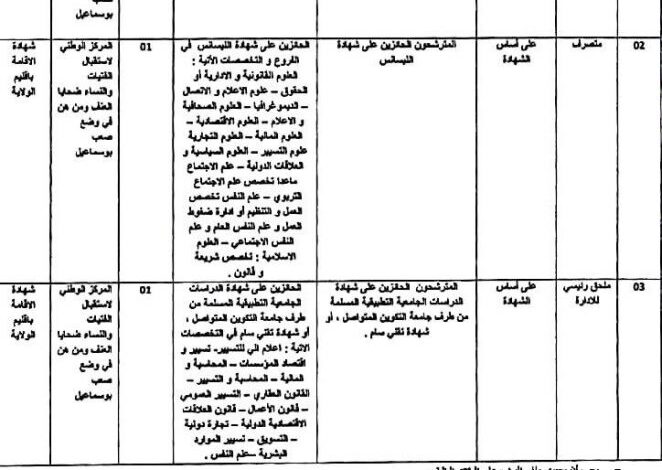 مسابقة توظيف بالمركز الوطني لاستقبال الفتيات والنساء ضحايا العنف