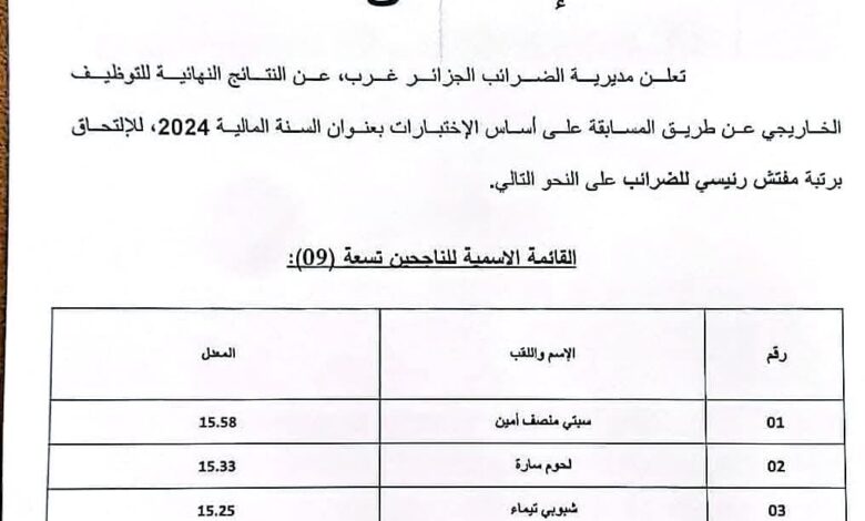 قائمة الناجحين في مسابقة التوظيف بمديرية الضرائب ولاية الجزائر غرب