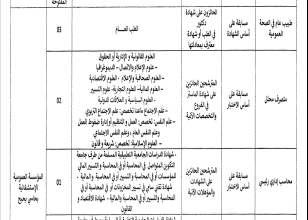 مسابقة توظيف ادارية بالمؤسسة العمومية الاستشفائية حاسي بحبح بالجلفة