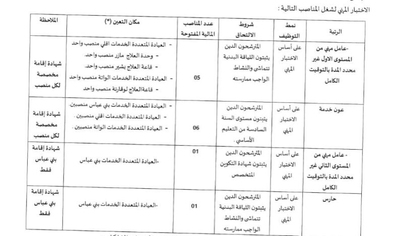 مسابقة توظيف بالمؤسسة العمومية للصحة الجوارية بني عباس 13 منصب