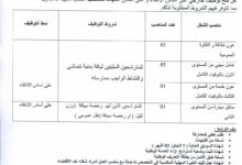 مسابقات توظيف جديدة بولاية البليدة