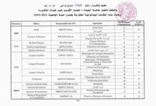 عدد المقاعد البيداغوجية بجامعة البليدة في مسابقة الدكتوراه 2025