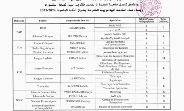 عدد المقاعد البيداغوجية بجامعة البليدة في مسابقة الدكتوراه 2025