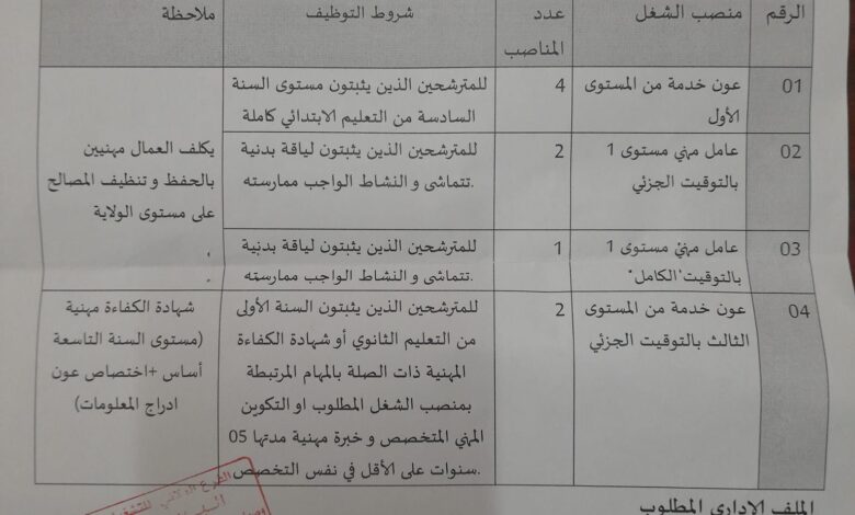 فتح توظيف بمديرية الإدارة المحلية لولاية الشلف