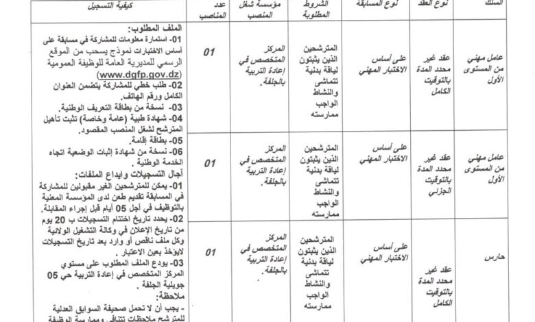 اعلان توظيف بالمركز المتخصص في إعادة التربية بالجلفة