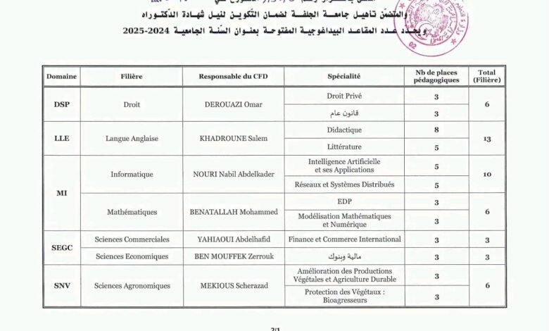 المقاعد البيداغوجية المفتوحة لمسابقة الدكتوراه لولاية الجلفة 83 مقعد