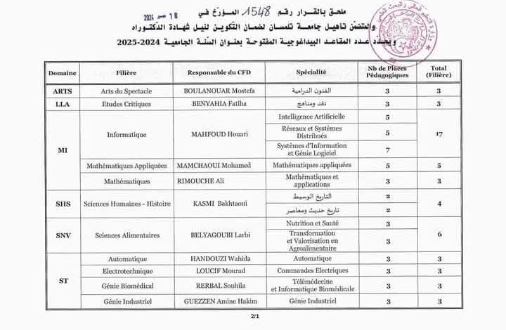 عدد المقاعد البيداغوجية بجامعة تلمسان وعين تيموشنت في مسابقة الدكتوراه 2025
