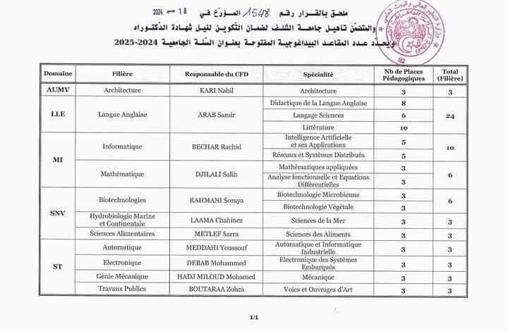 عدد المقاعد البيداغوجية بجامعة تيبازة والشلف في مسابقة الدكتوراه 2025