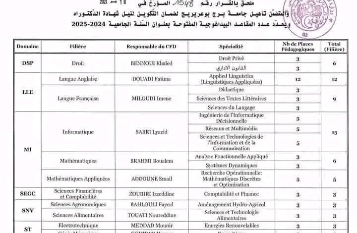 رسميا الاعلان عن مشاريع مسابقة الدكتوراه 2025 في مختلف الجامعات