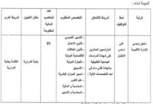 اعلان توظيف ببلدية درارية ولاية الجزائر