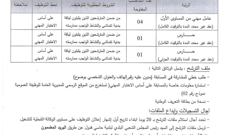 اعلان توظيف ببلدية حاسي فدول ولاية الجلفة