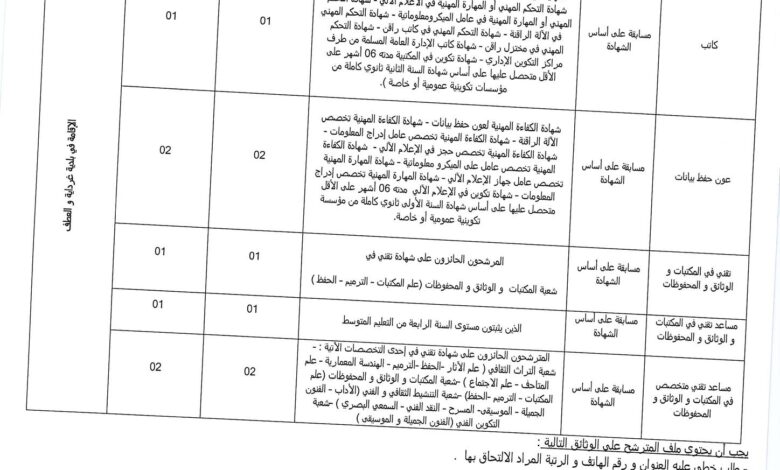 مسابقة توظيف بالمكتبة الرئيسية للمطالعة العمومية لولاية غرداية