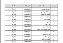 قائمة المترشحين نهائيا في مسابقة توظيف على أساس الاختبارات في الجمارك