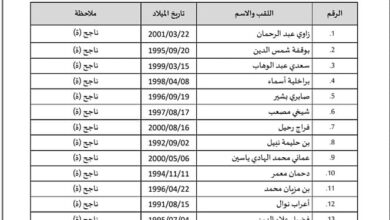 قائمة المترشحين نهائيا في مسابقة توظيف على أساس الاختبارات في الجمارك