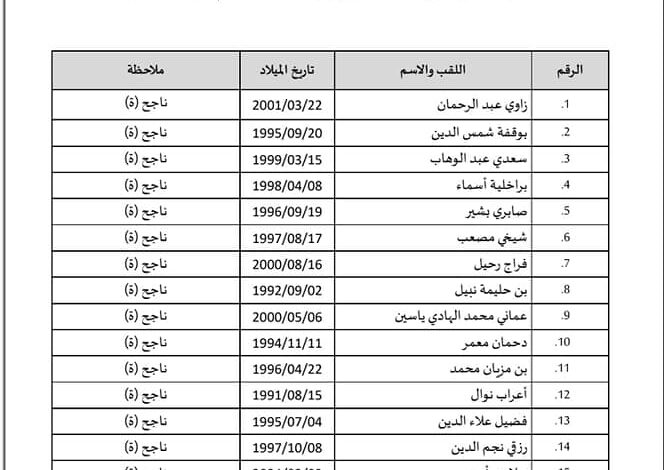 قائمة المترشحين نهائيا في مسابقة توظيف على أساس الاختبارات في الجمارك