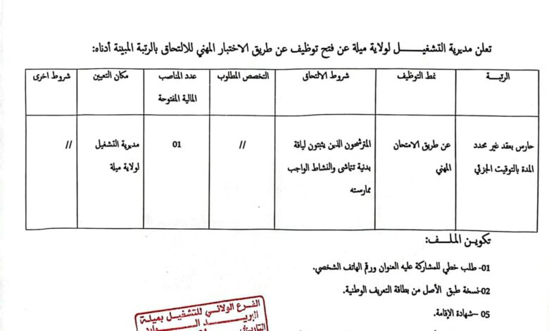 اعلان توظيف مديرية التشغيل لولاية ميلة
