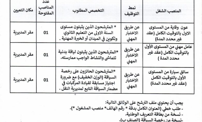 مسابقة توظيف بمديرية المجاهدين وذوي الحقوق لولاية المنيعة