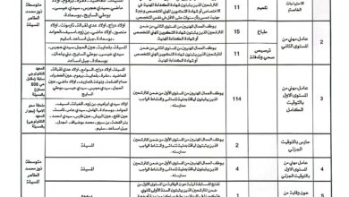 مسابقة توظيف بمديرية التربية لولاية المسيلة 181 منصب