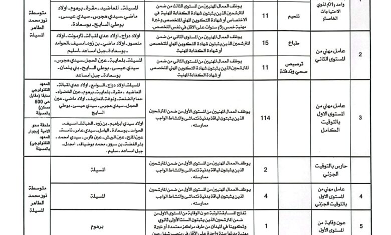 مسابقة توظيف بمديرية التربية لولاية المسيلة 181 منصب