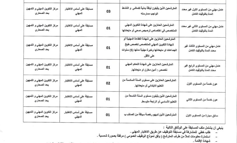 مسابقة توظيف بمركز التكوين المهني والتمهين حد الصحاري 15 منصب