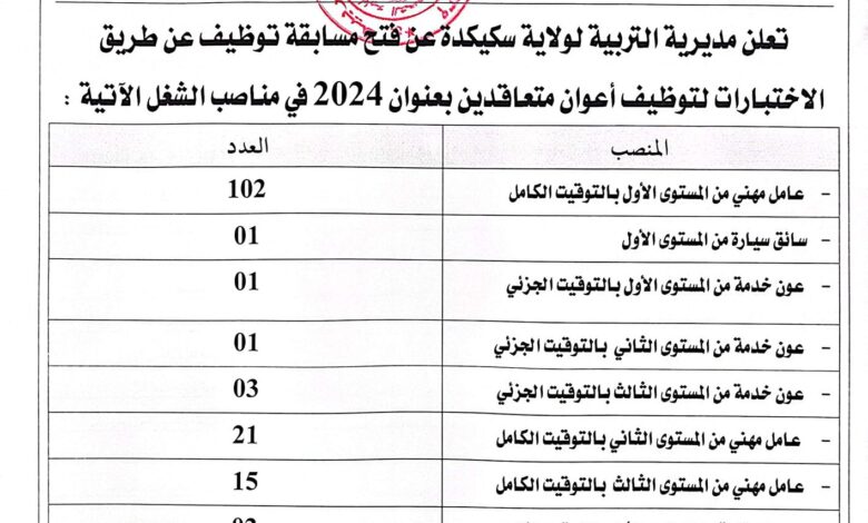 اعلان مسابقة توظيف بمديرية التربية لولاية سكيكدة 146 منصب