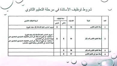 شروط التوظيف في قطاع التربية على حسب القانون الأساسي الجديد