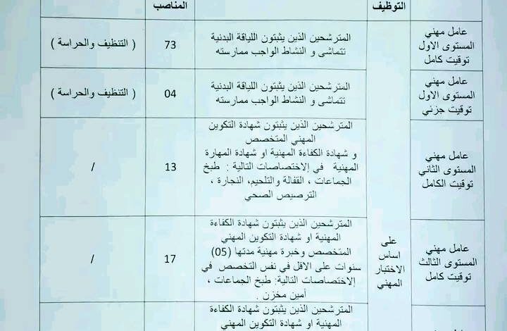 مسابقة توظيف بمديرية التربية ولاية تمنراست 112 منصب