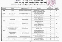 عدد المقاعد البيداعوجية لولاية ورقلة والمسيلة في مسابقة الدكتوراه