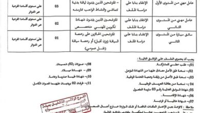 اعلان توظيف بمديرية الأشغال العمومية لولاية ميلة