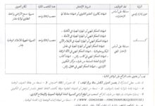 فتح مسابقة توظيف بالمديرية الجهوية للأملاك الوطنية بولاية بشار