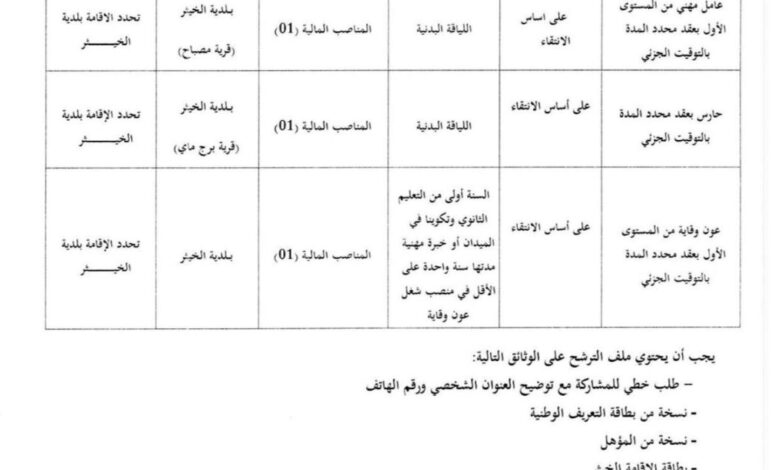اعلان توظيف ببلدية الخيثر ولاية البيض