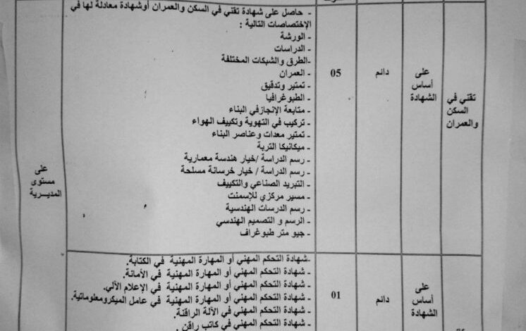 مسابقة توظيف بمديرية التجهيزات العمومية لولاية قسنطينة