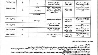 مسابقة توظيف بمديرية الخدمات الجامعية قسنطينة وسط 35 منصب