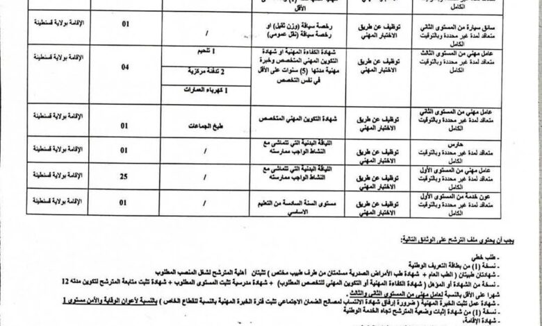 مسابقة توظيف بمديرية الخدمات الجامعية قسنطينة وسط 35 منصب
